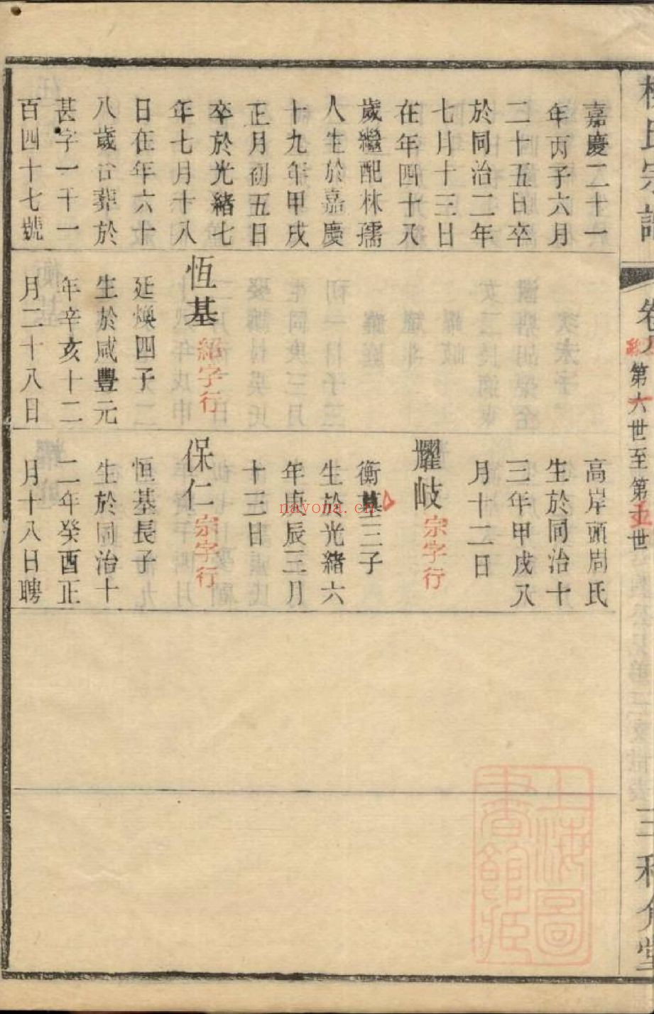 国家图书馆特色库家谱(第029辑)