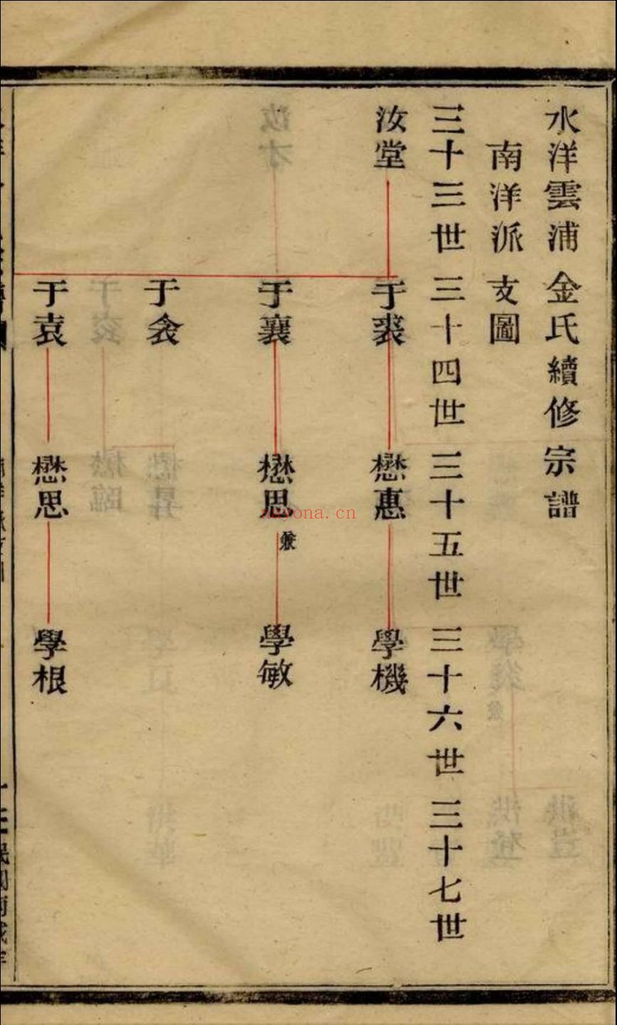 上海图书馆藏家谱（第068辑）