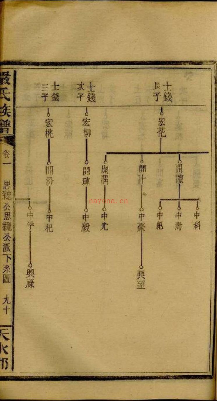 上海图书馆藏家谱(第081辑)