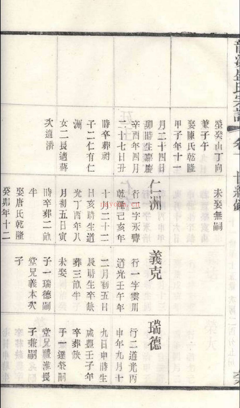 上海图书馆藏家谱(第004辑)