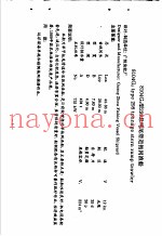 中国渔船渔机产品技术手册