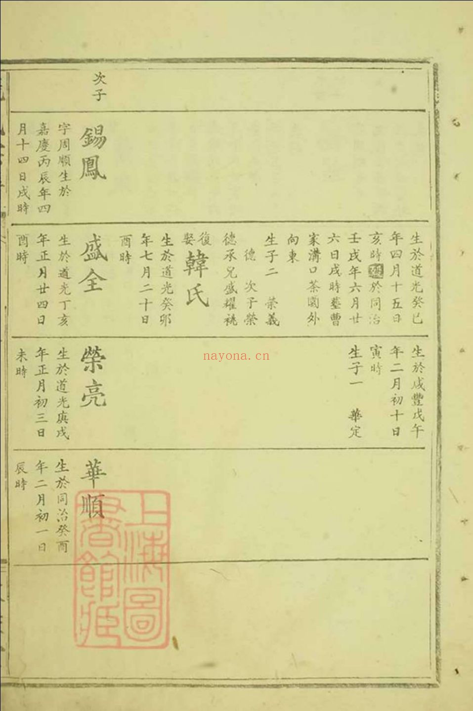 上海图书馆藏家谱（第043辑）