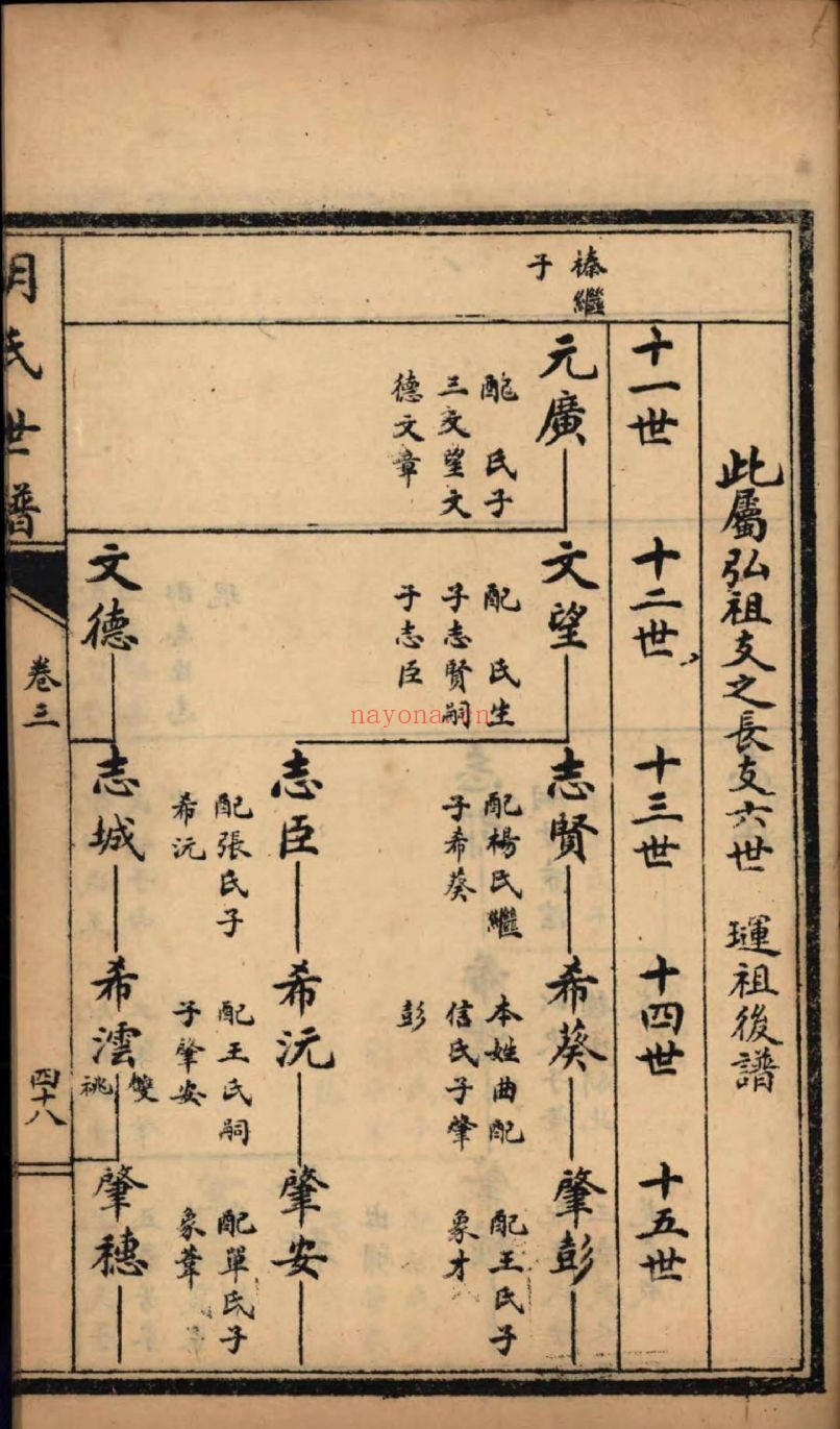 国家图书馆特色库家谱(第076辑)