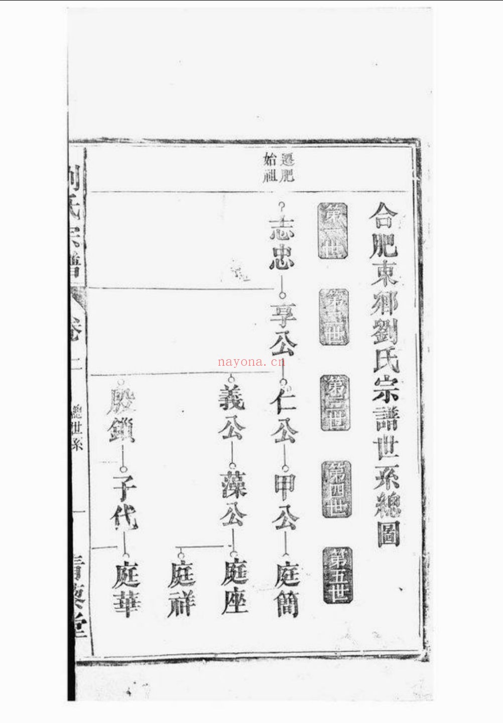上海图书馆藏家谱(第032辑)