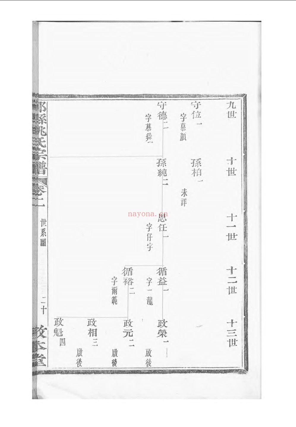 国家图书馆特色库家谱(第081辑)
