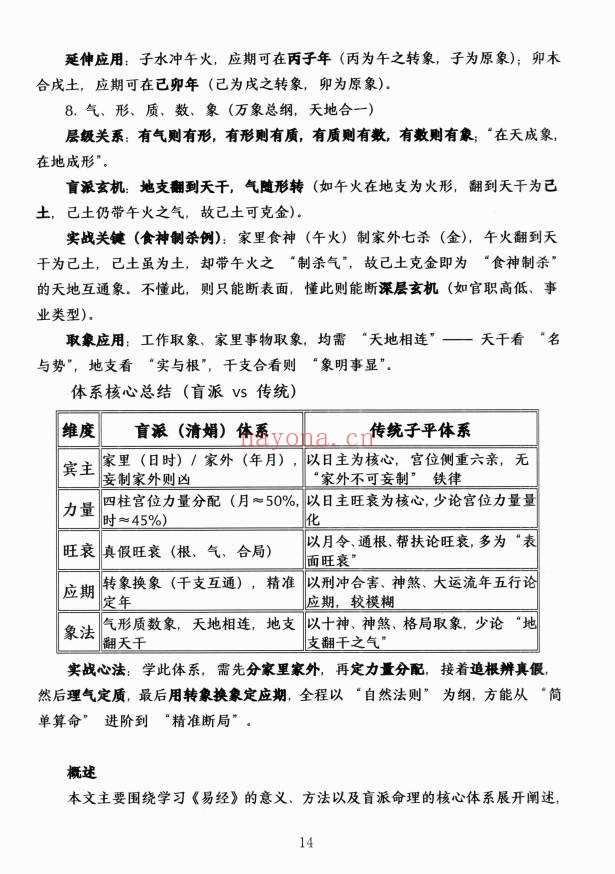 杨清娟顶级命理家里家外盲派断命唯重做功214页PDF