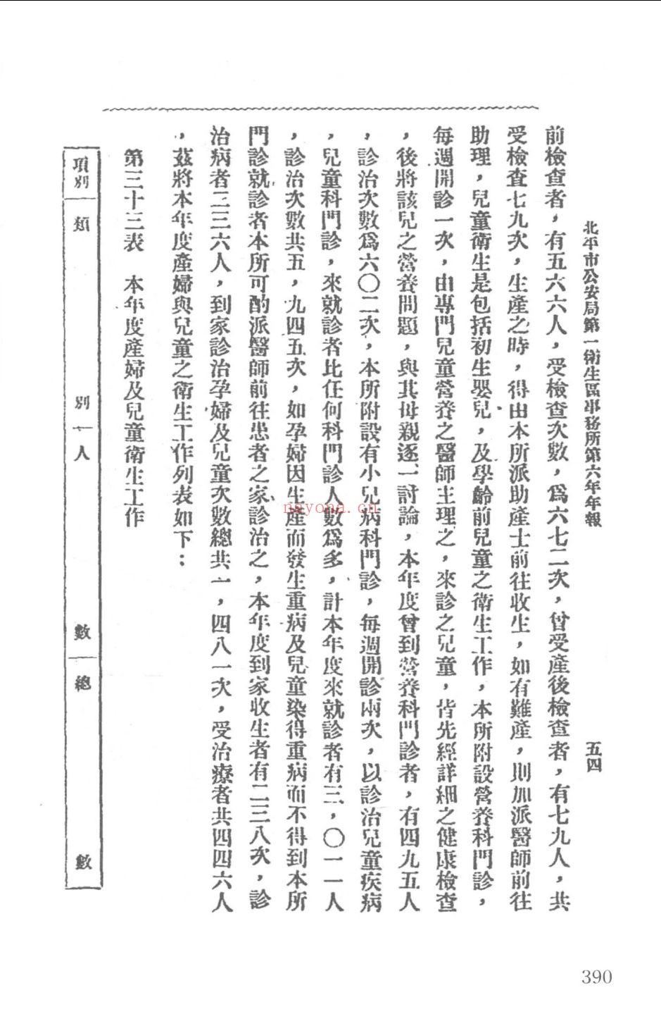 民国文献类编 医药卫生卷