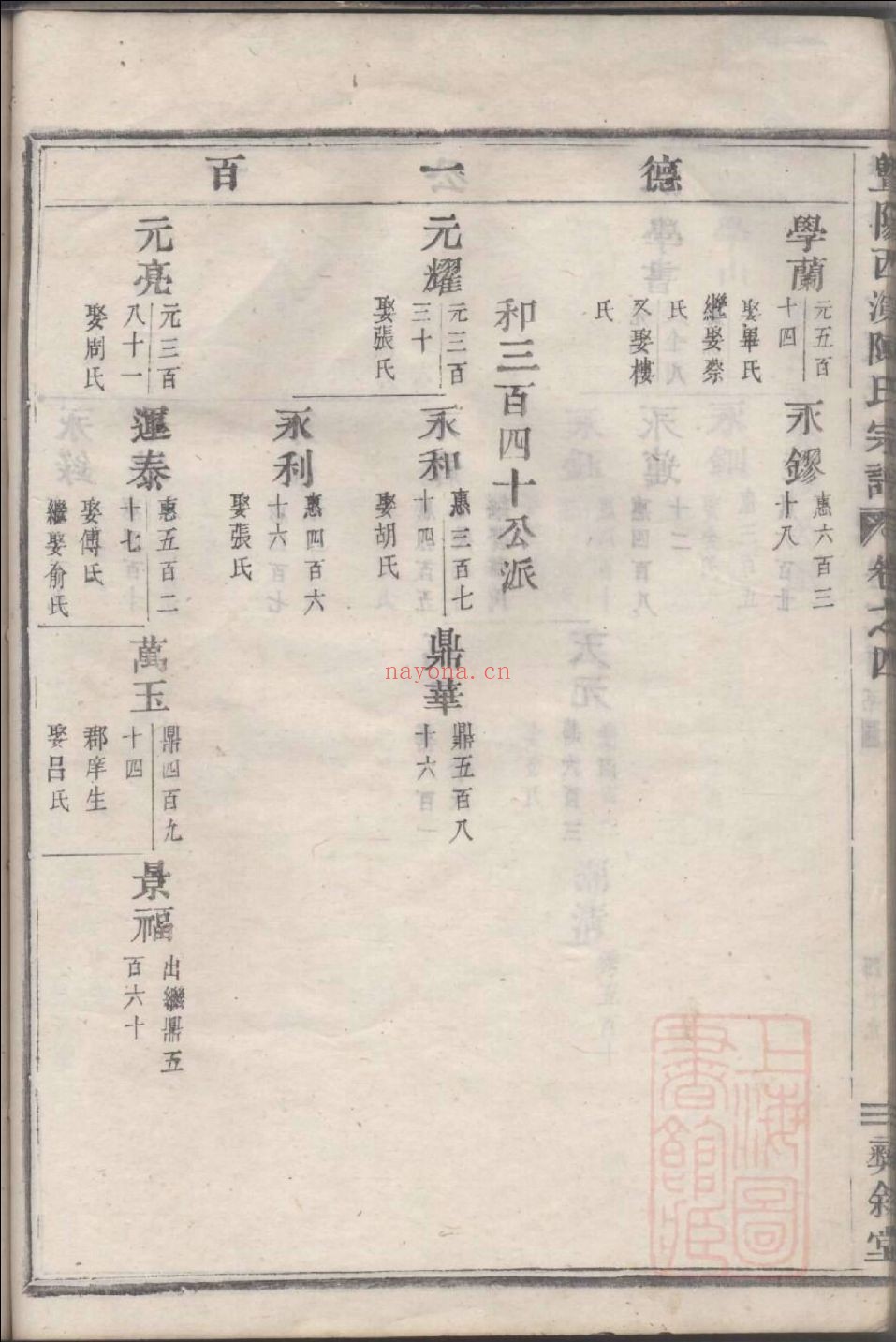 国家图书馆特色库家谱(第005辑)