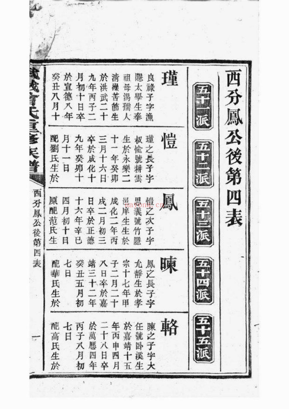 上海图书馆藏家谱（第014辑）