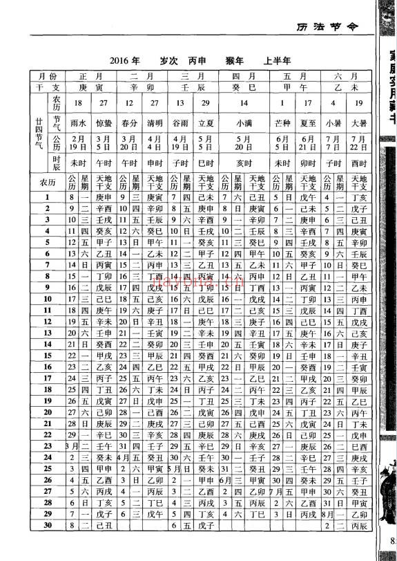 王俊新编万事不求人321页PDF 生活百科