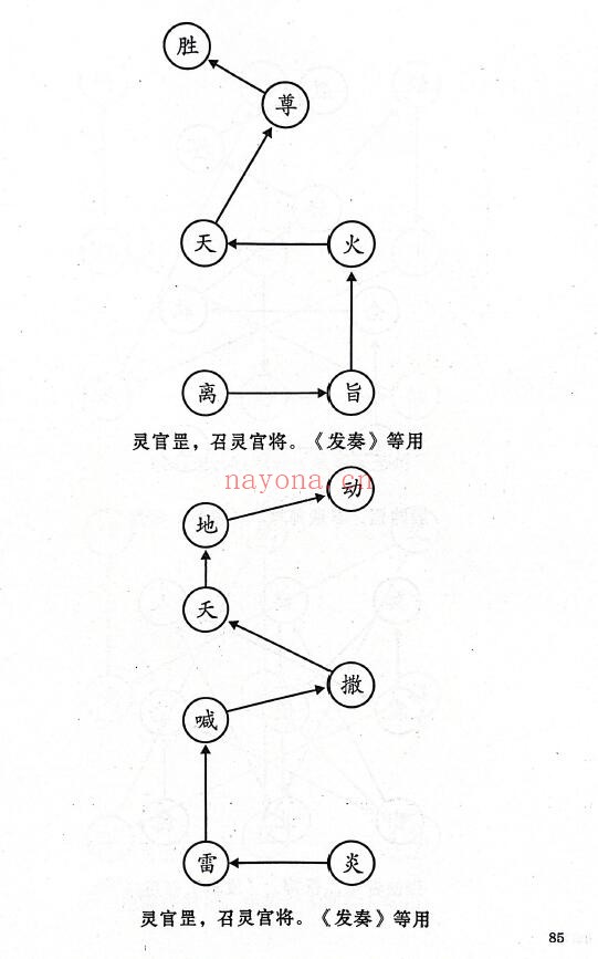 《正一手诀步罡图解》109页 易学 第4张