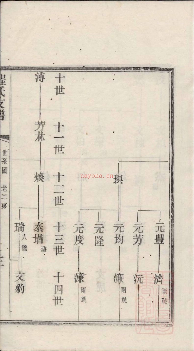 国家图书馆特色库家谱(第042辑)