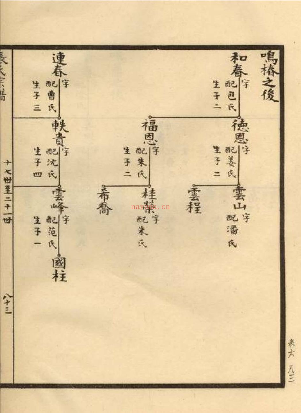 上海图书馆藏家谱(第077辑)