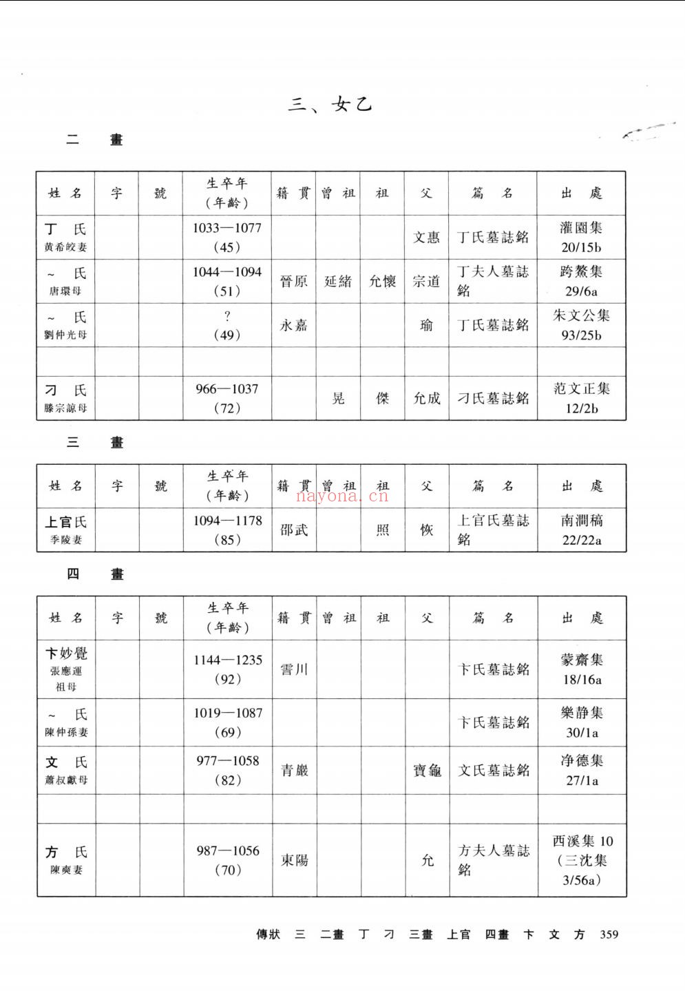 宋人文集篇目分类索引