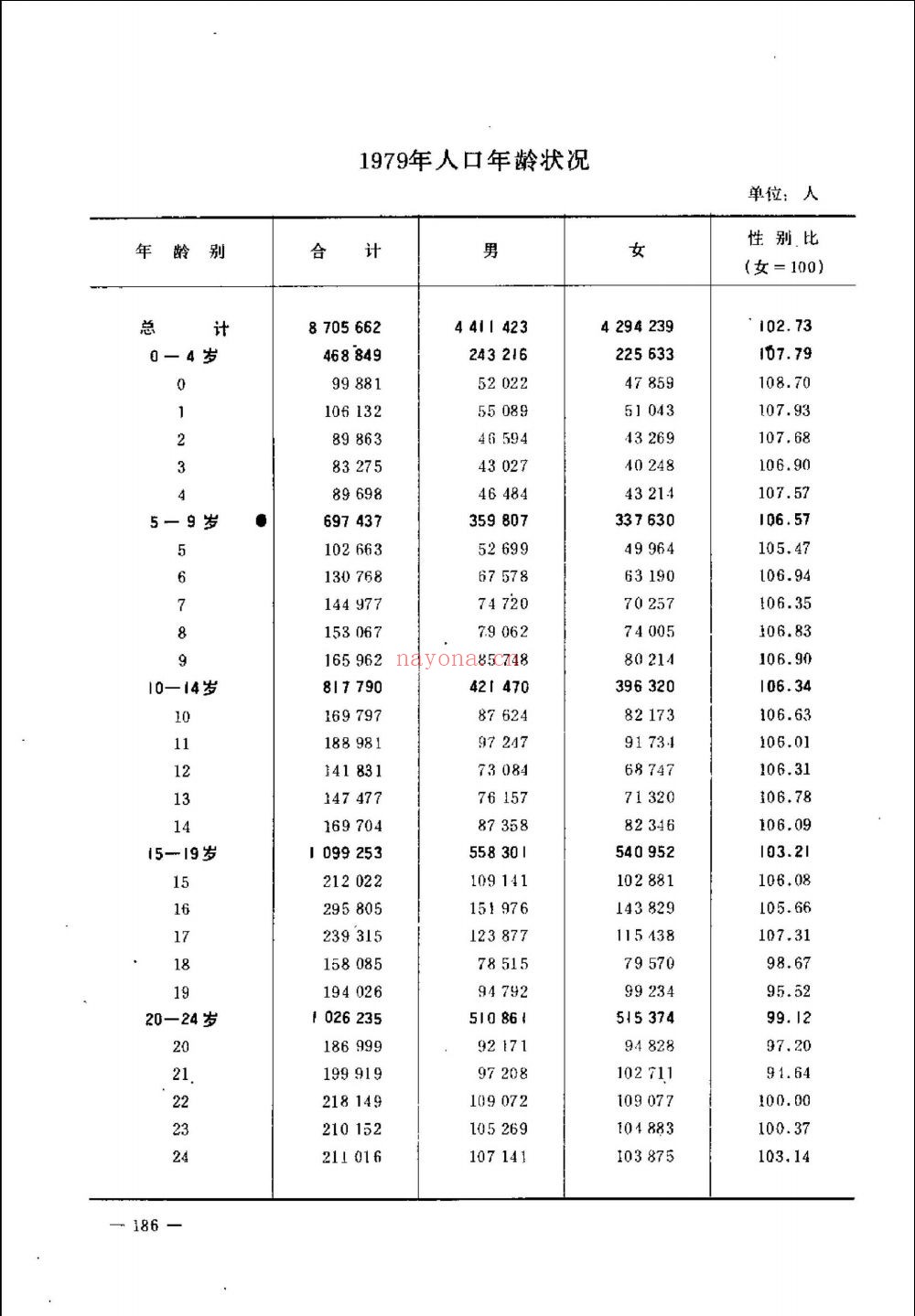 中国工商企业名录