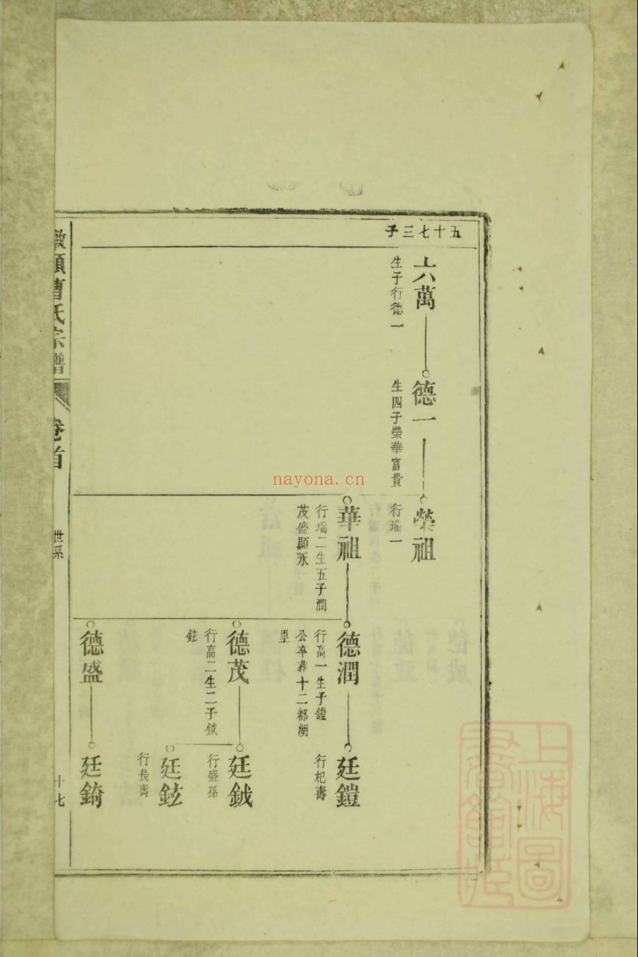 国家图书馆特色库家谱(第040辑)