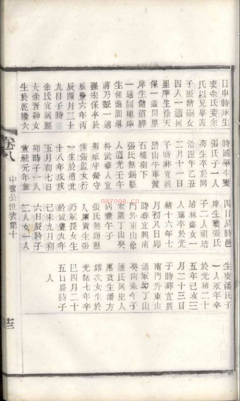 上海图书馆藏家谱(第025辑)