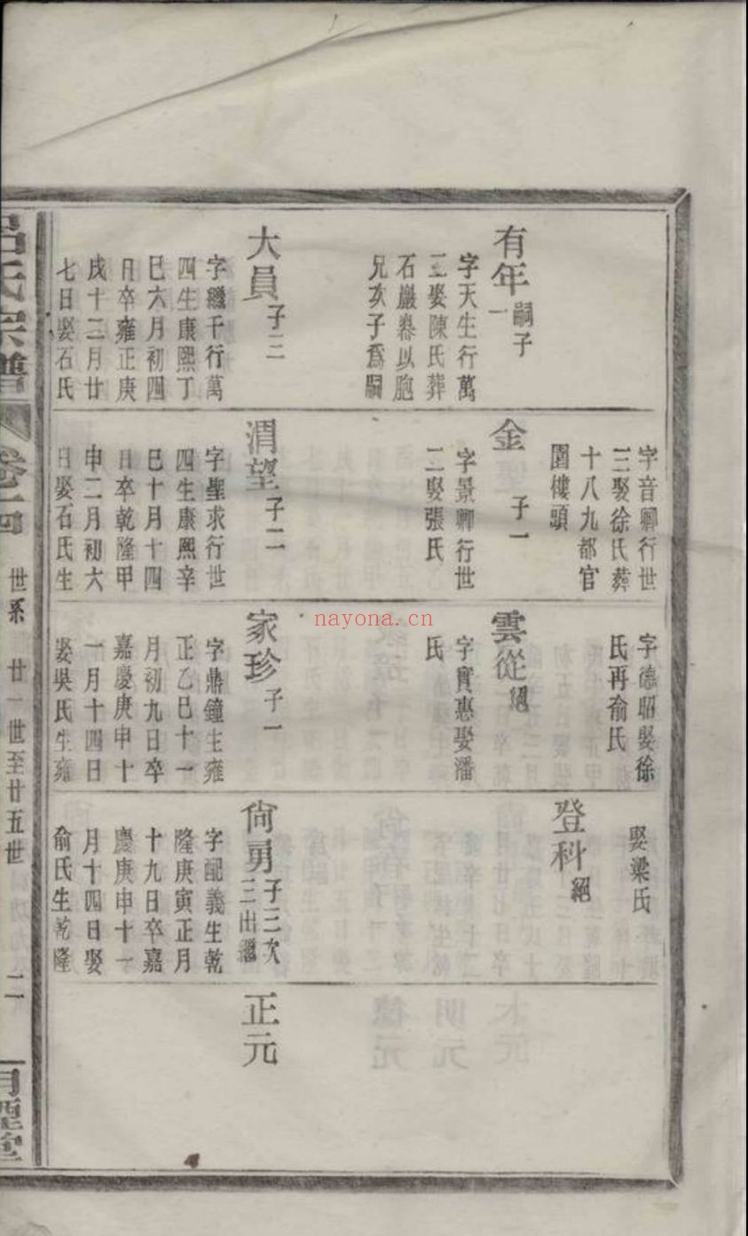 上海图书馆藏家谱(第052辑)