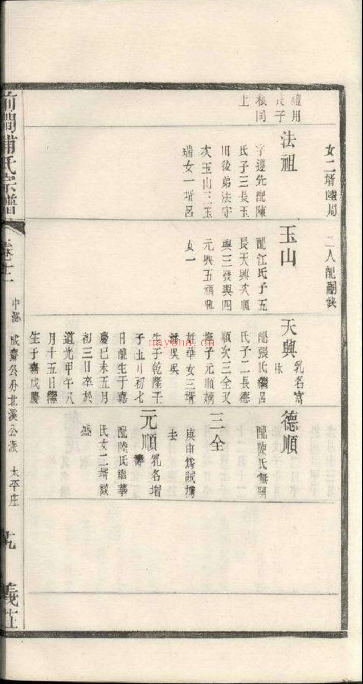 上海图书馆藏家谱（第021辑）