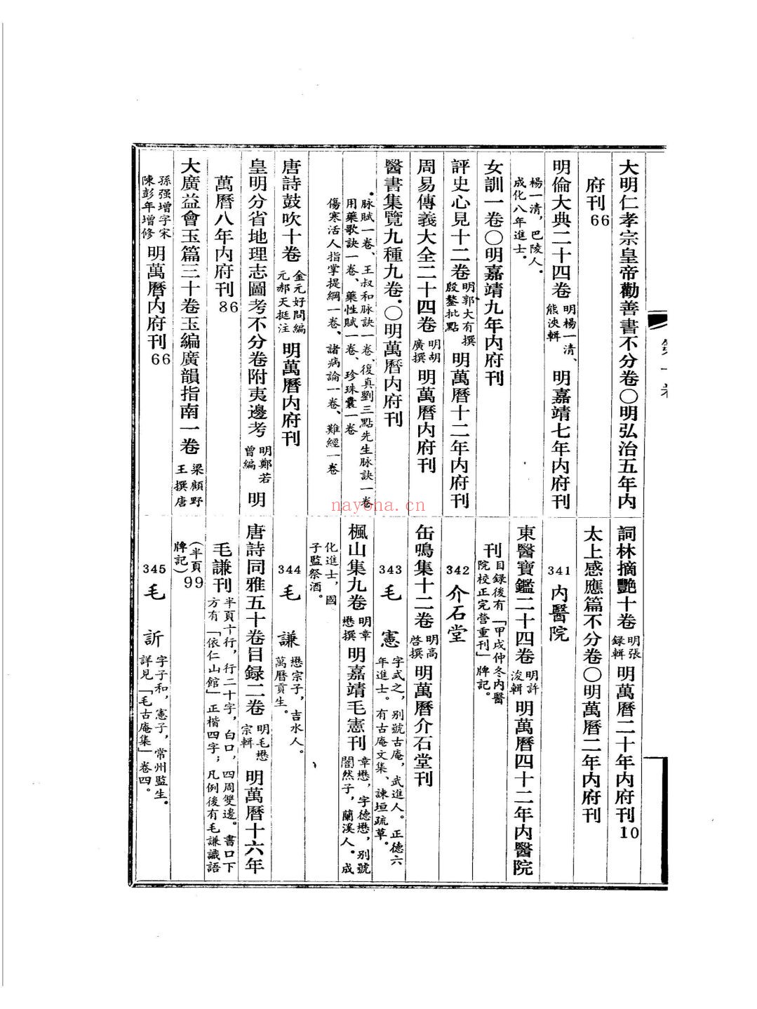 明代版刻综录