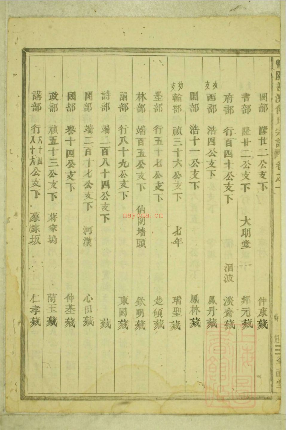 国家图书馆特色库家谱(第049辑)