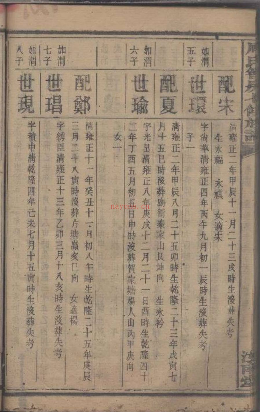 上海图书馆藏家谱(第070辑)