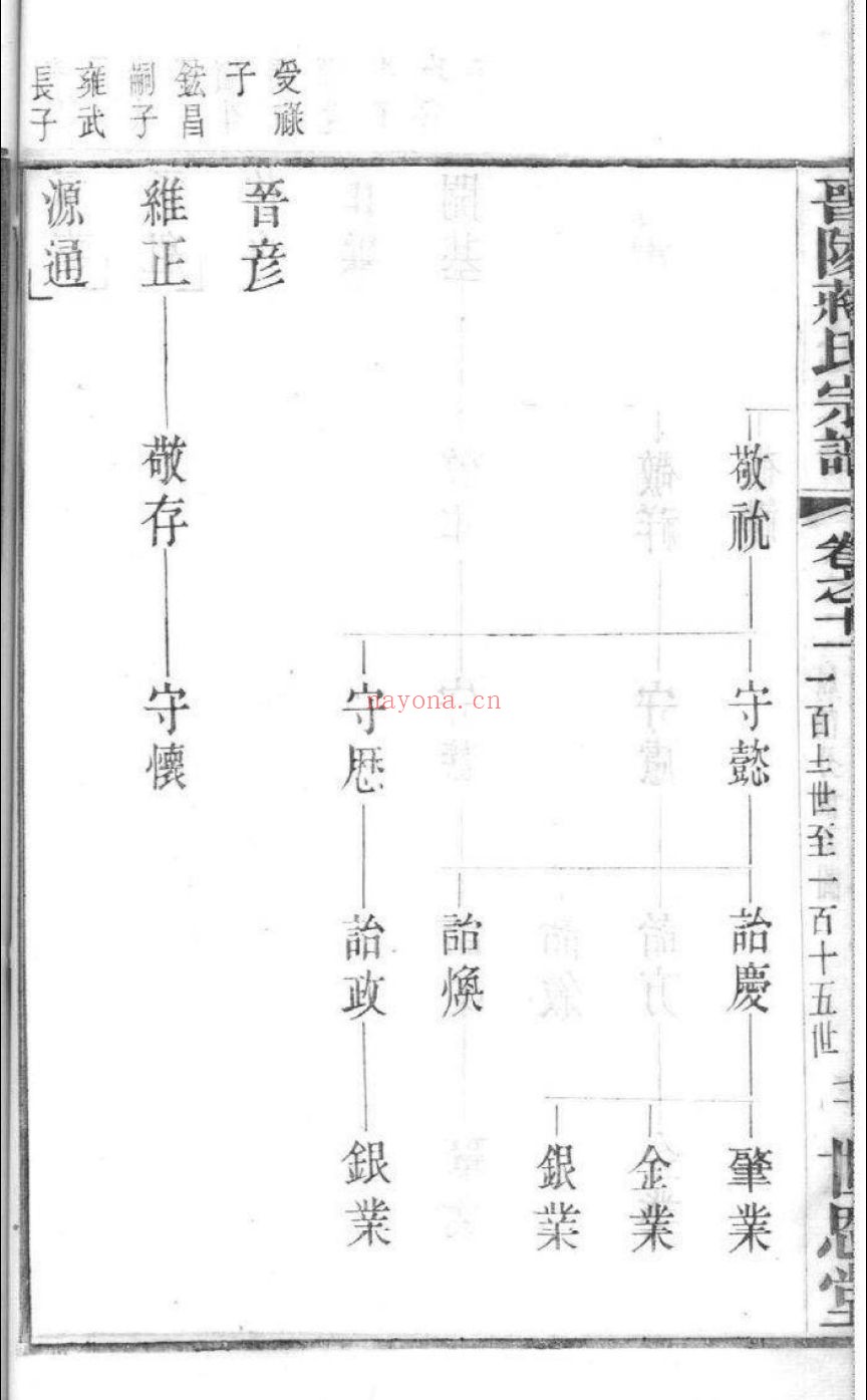 国家图书馆特色库家谱(第106辑)