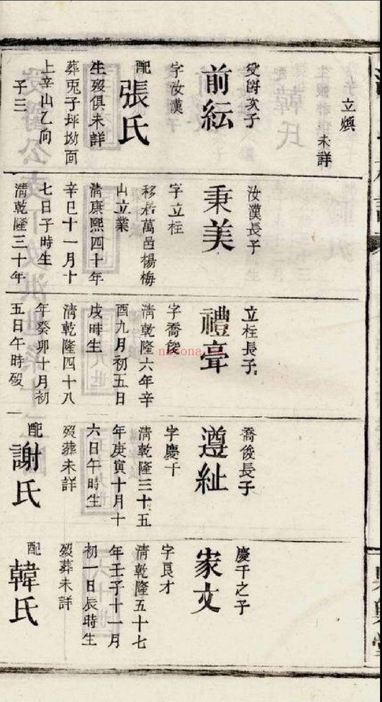 上海图书馆藏家谱(第065辑)