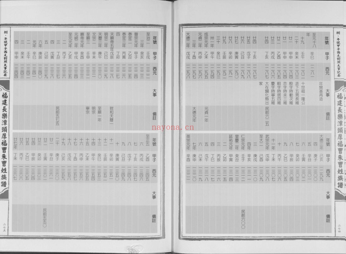 美国犹他州家谱图书馆藏家谱(福建部分)