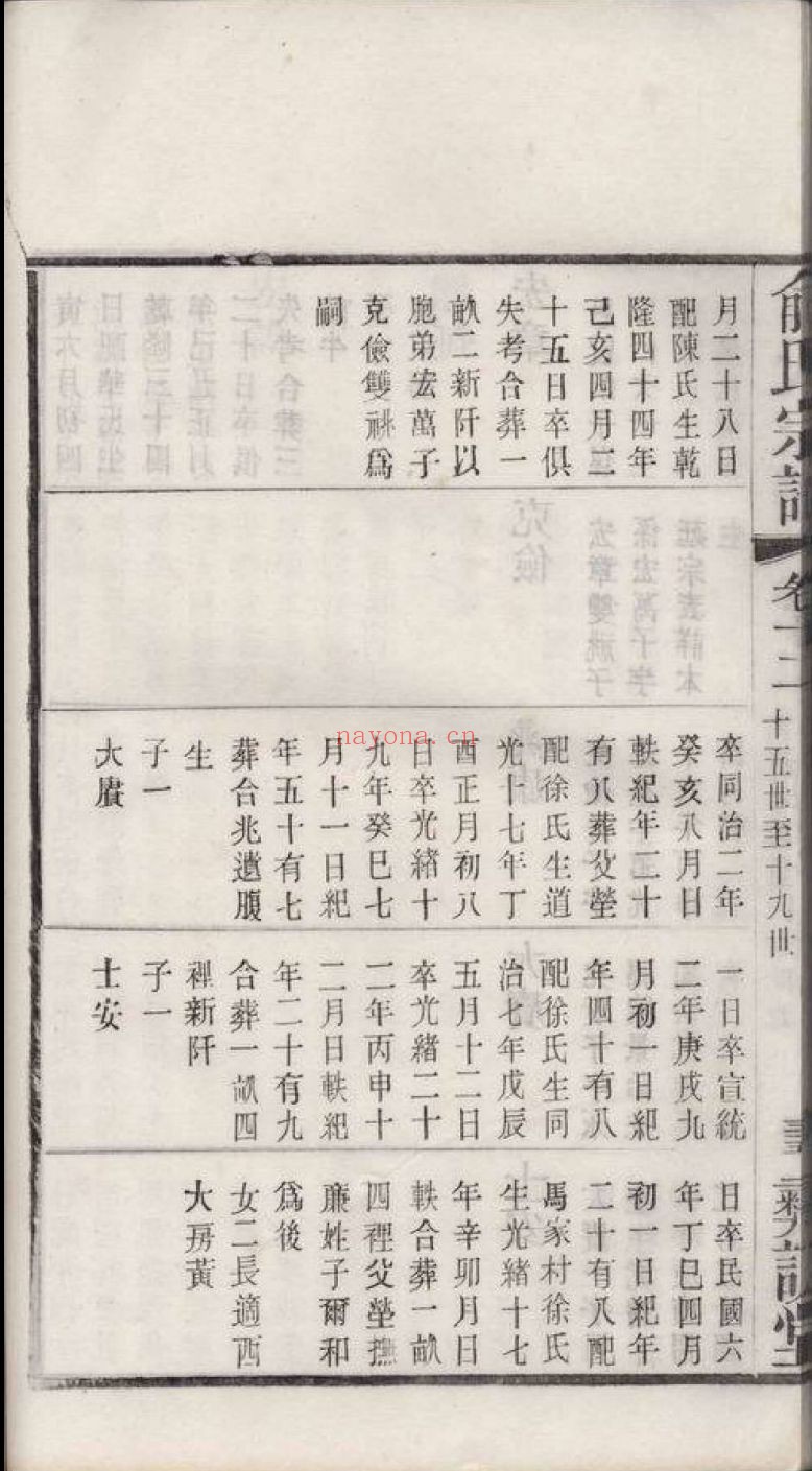 上海图书馆藏家谱(第073辑)