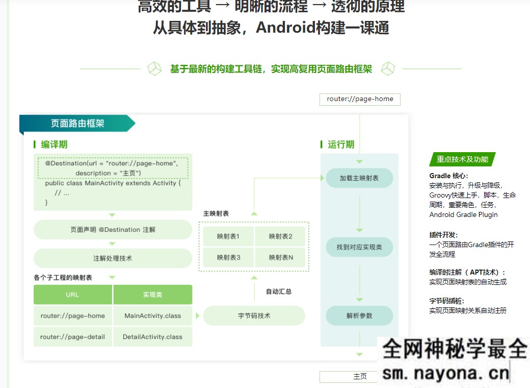 【Android】Android 应用程序构建实战+原理精讲|完结无秘|百度云下载