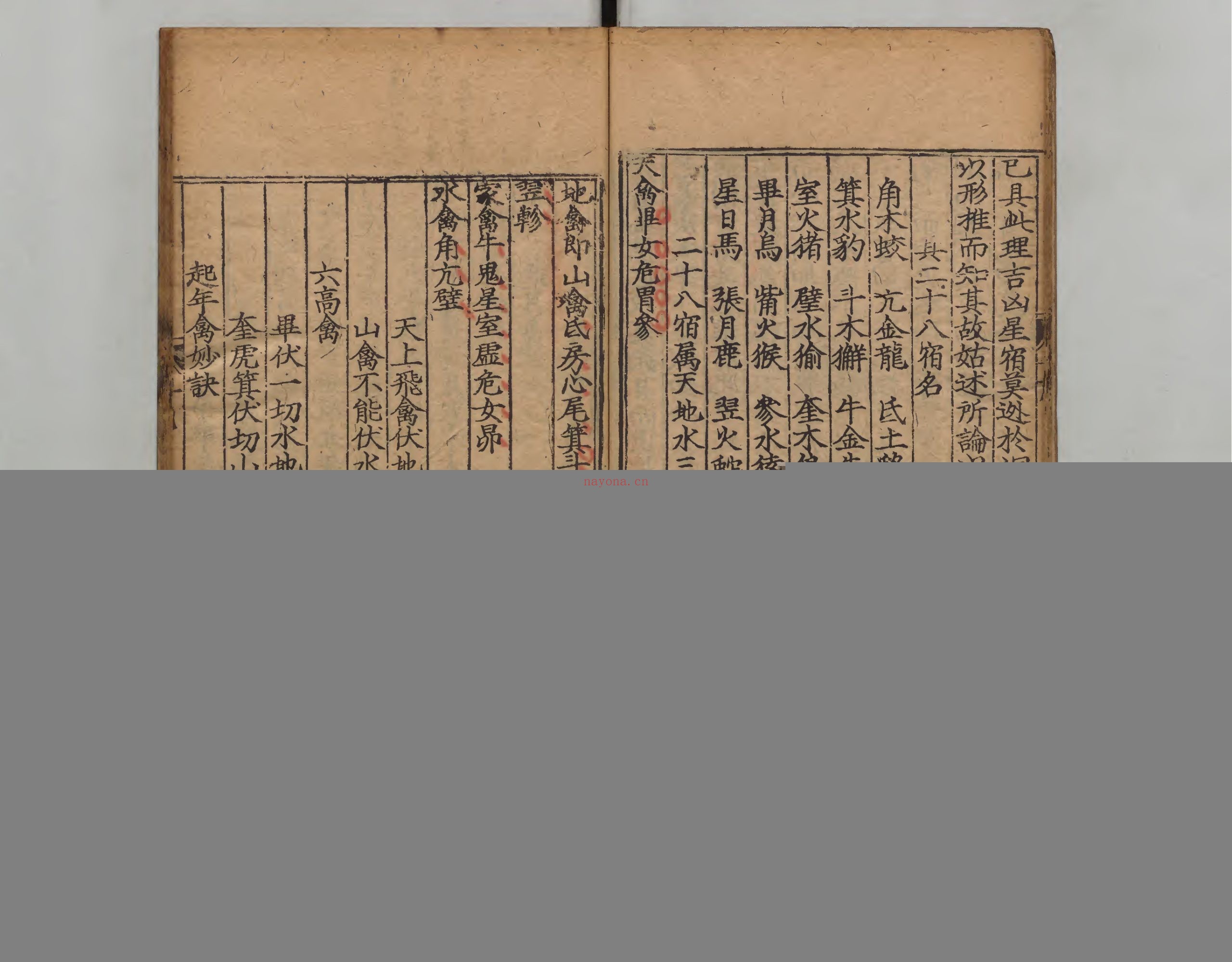 新刊禽遁大全（3册）