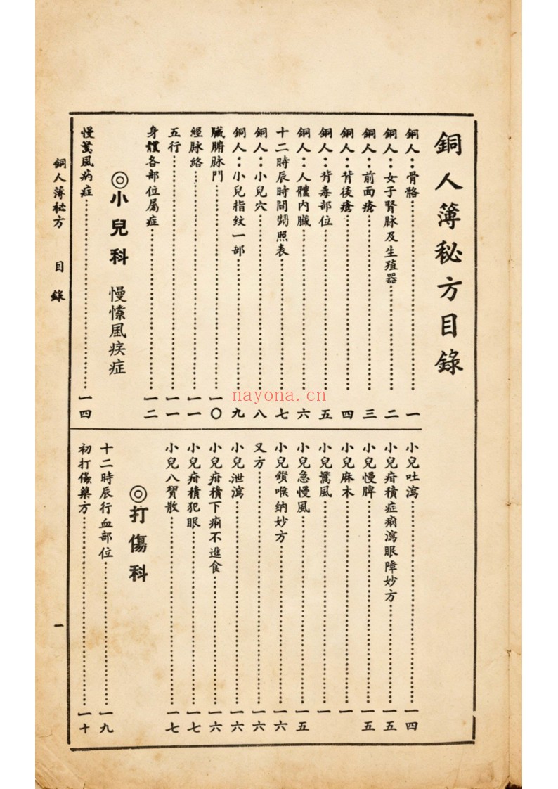铜人簿秘方