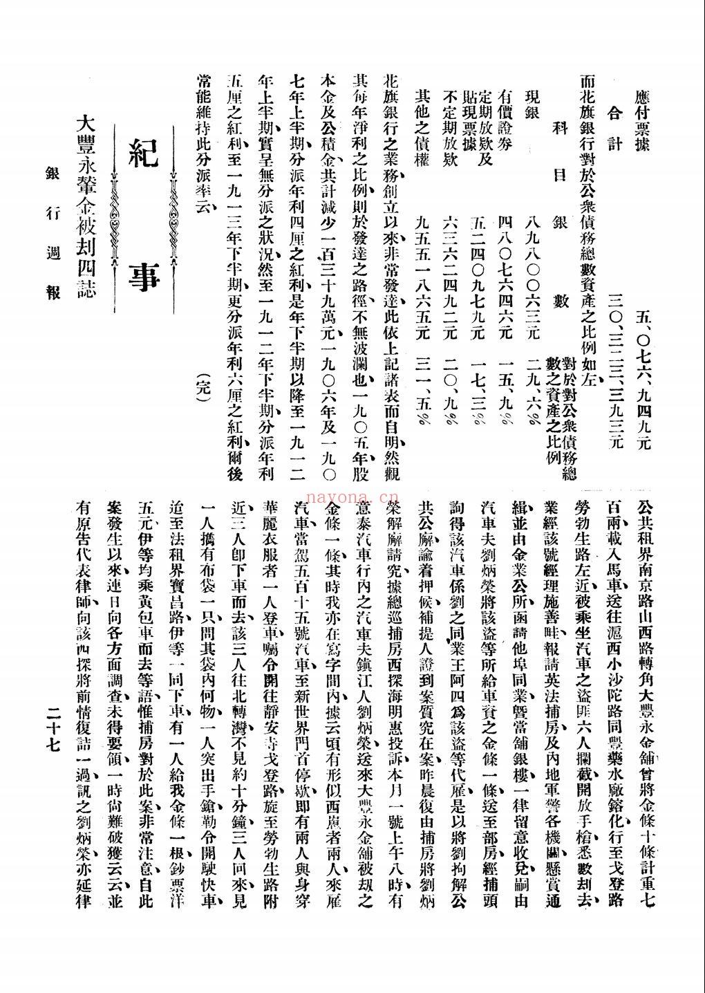 银行周报
