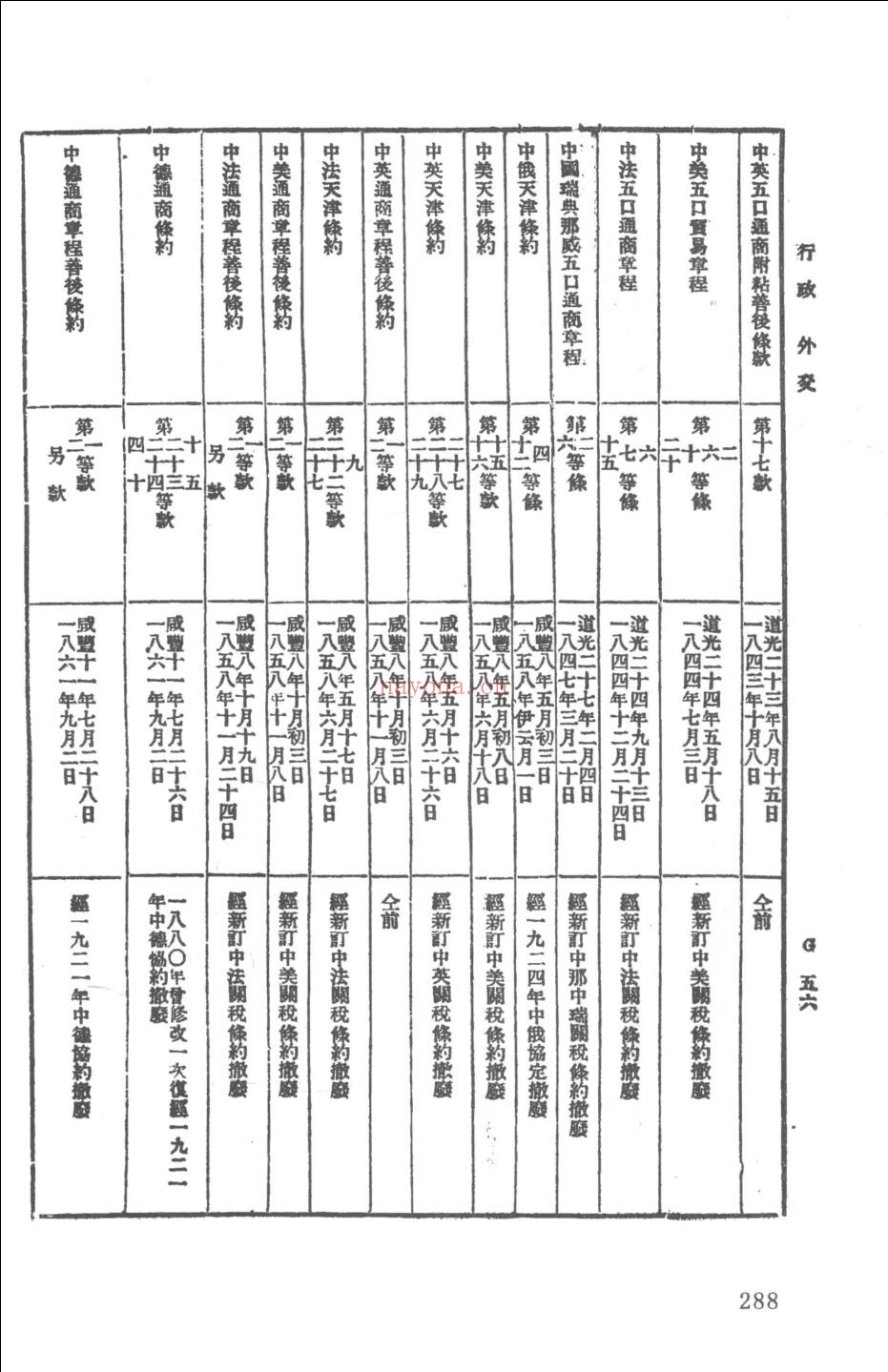 民国文献资料丛编 申报年鉴全编