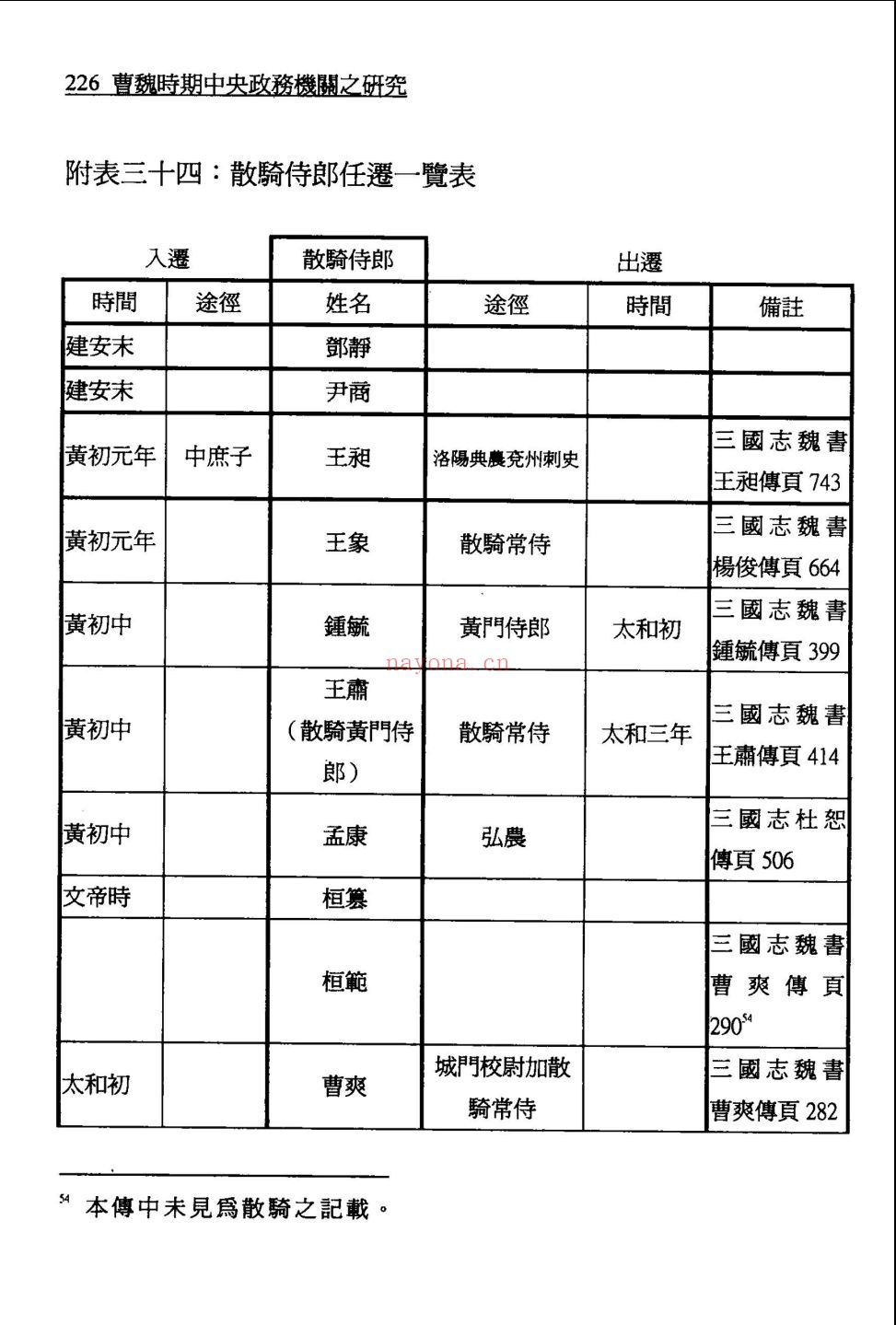 文史哲学术丛刊