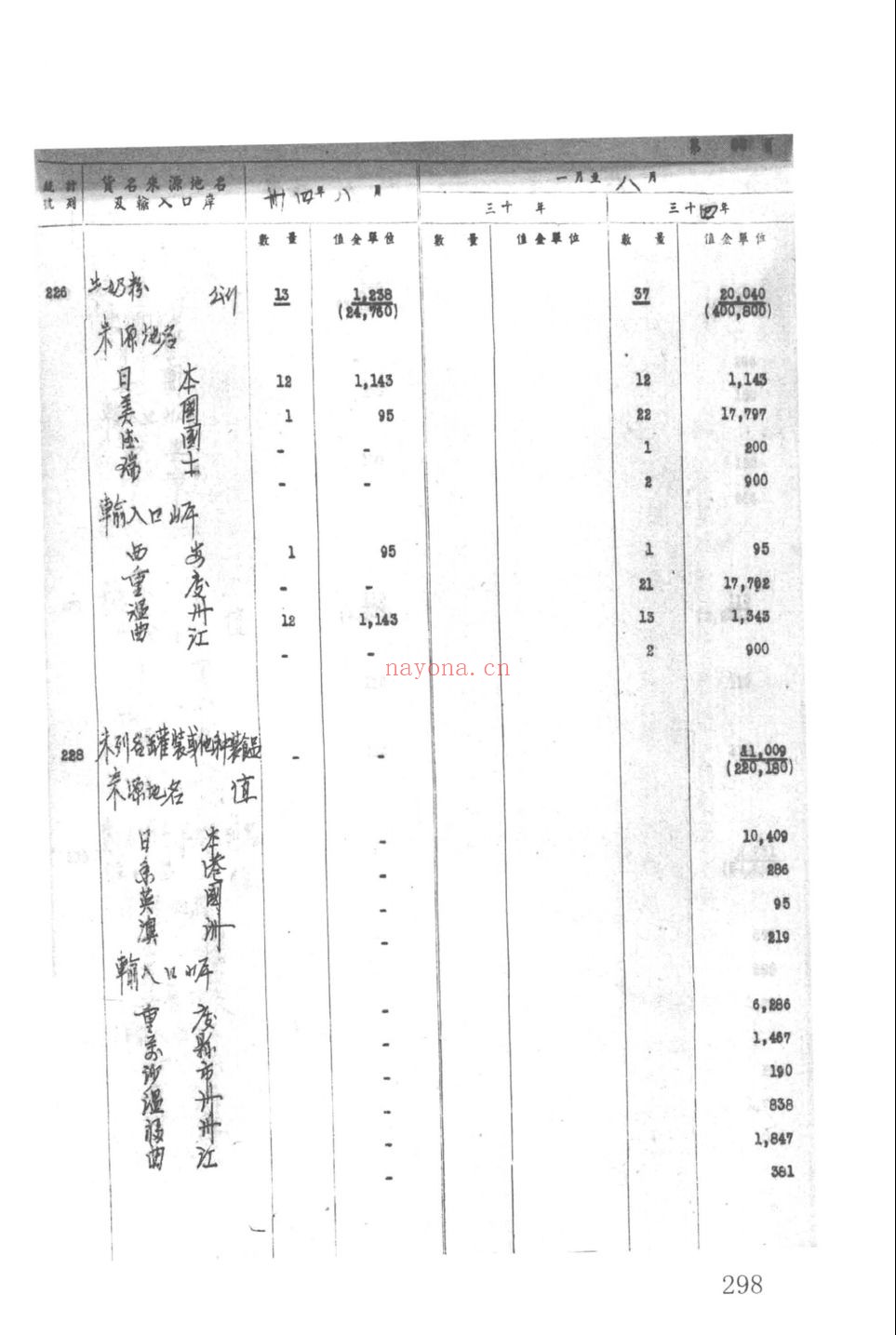 重庆海关总税务司署贸易册