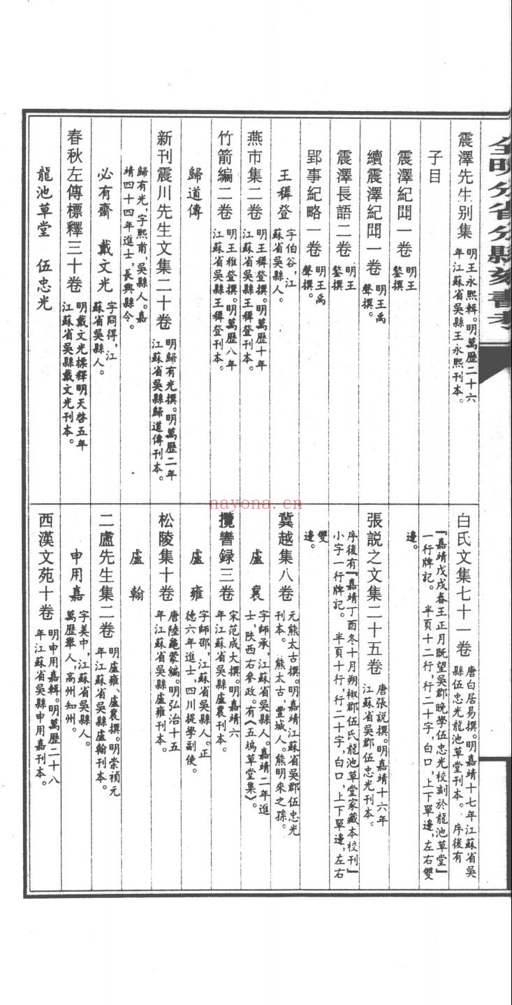 全明分省分县刻书考