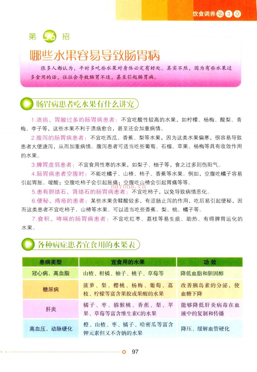 名医名家进社区丛书