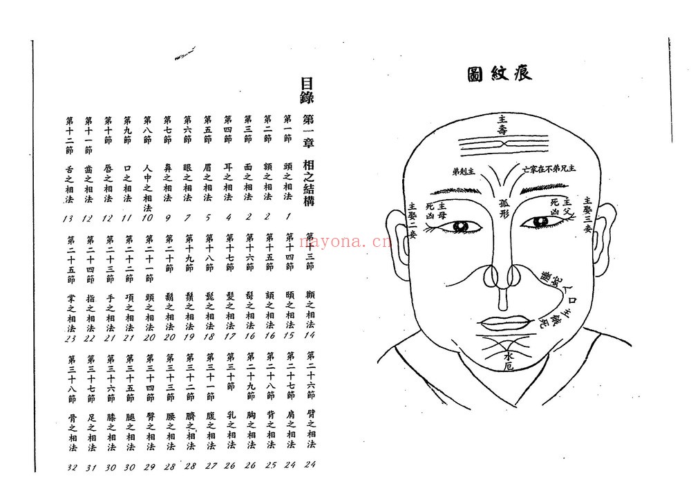 《管辂神相秘传》PDF电子书（79页）