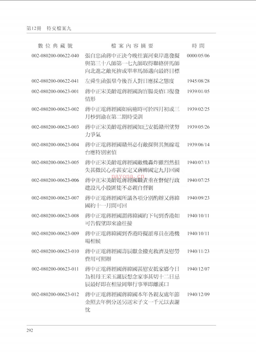 国史馆现藏总统副总统档案目录（蒋中正）