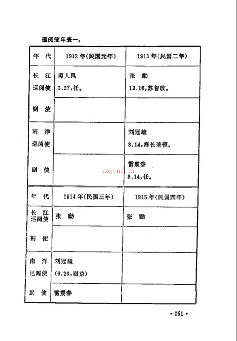 职官