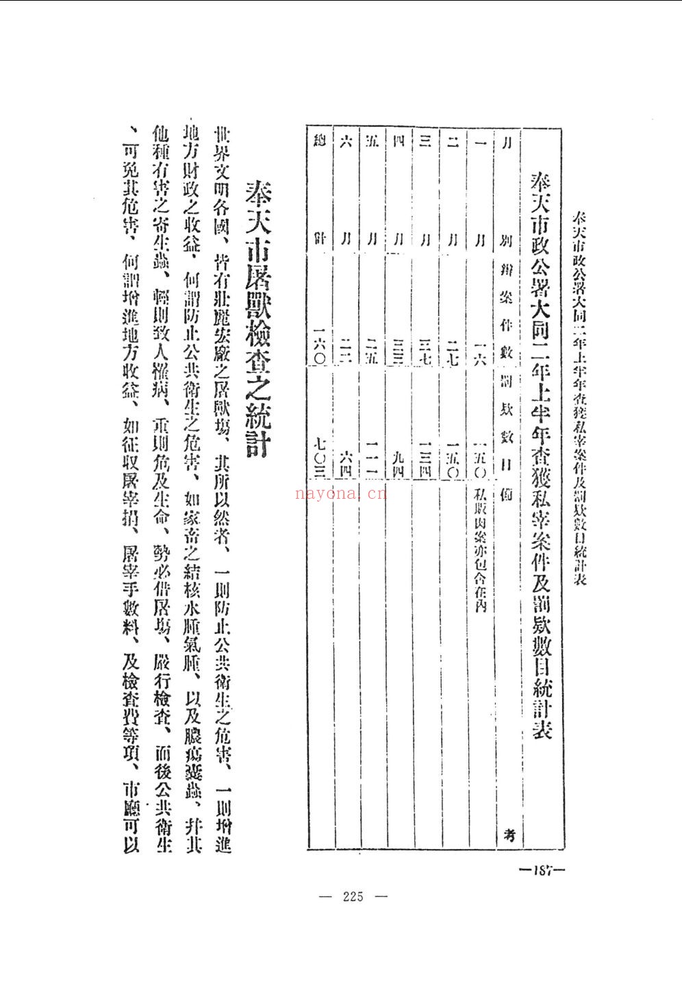 伪满洲国统计资料汇编