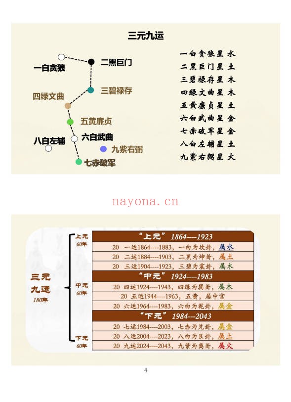 易谦阳宅风水宗师班阳宅高阶技法做生基重生基302页|