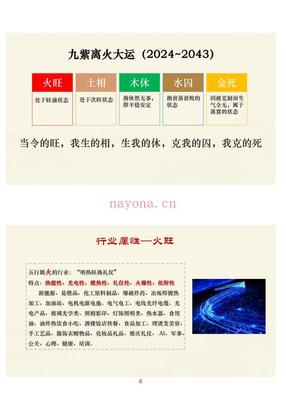 易谦阳宅风水宗师班阳宅高阶技法做生基重生基302页|