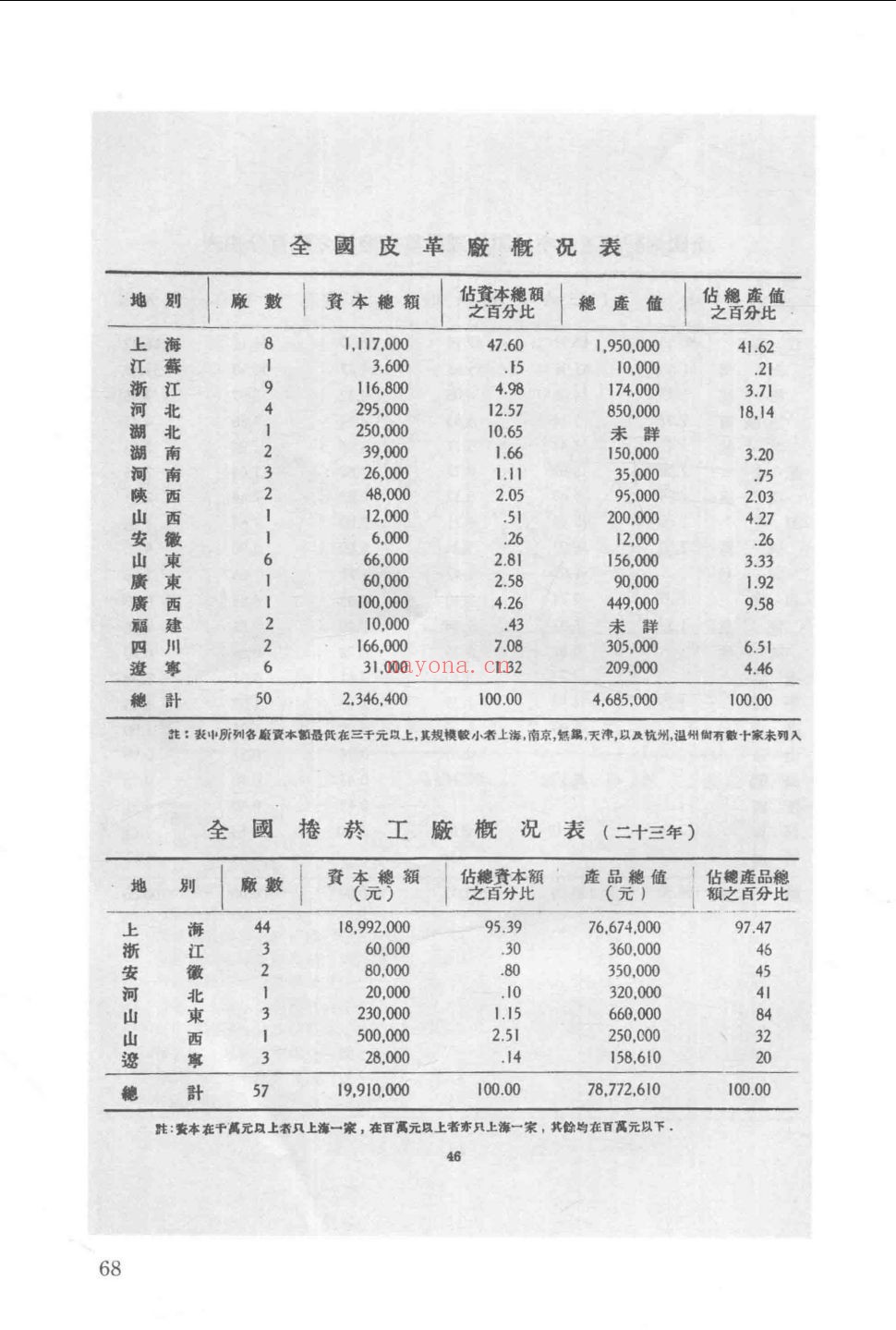 民国时期经济统计资料续编