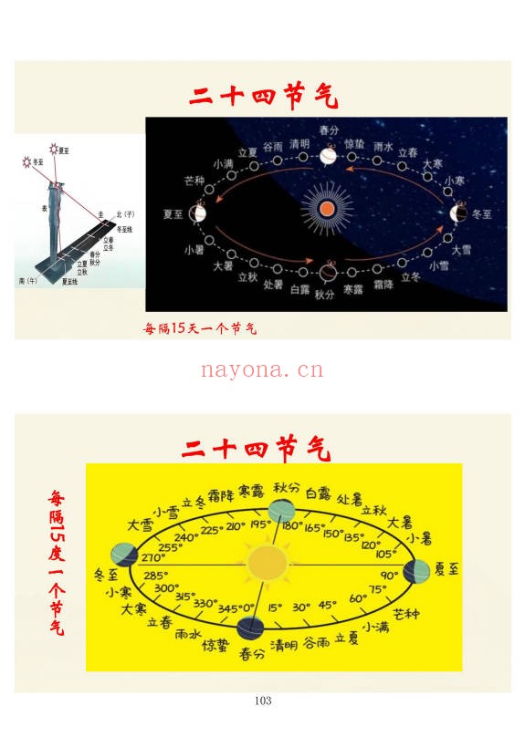 易谦阳宅风水宗师班阳宅高阶技法做生基重生基302页|