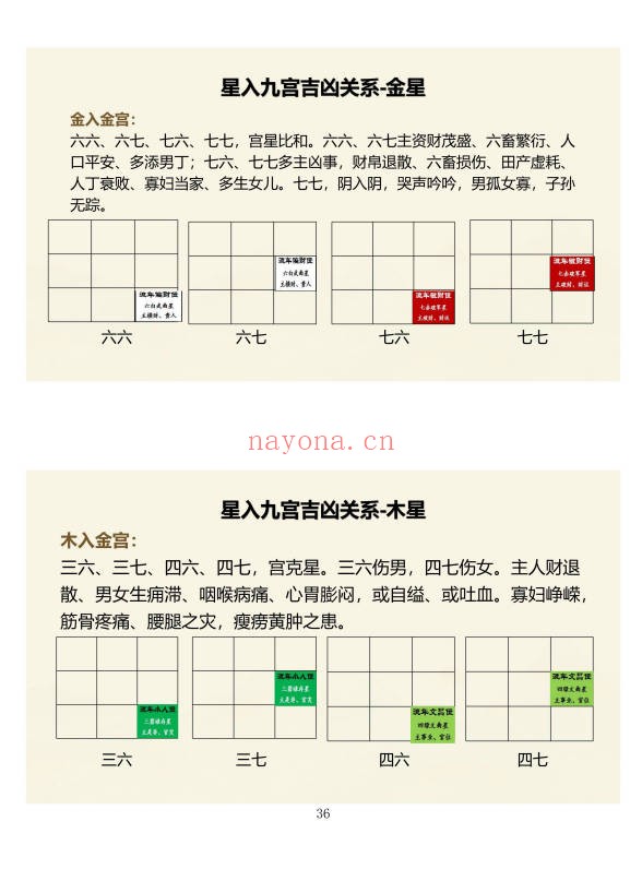 易谦阳宅风水宗师班阳宅高阶技法做生基重生基302页|