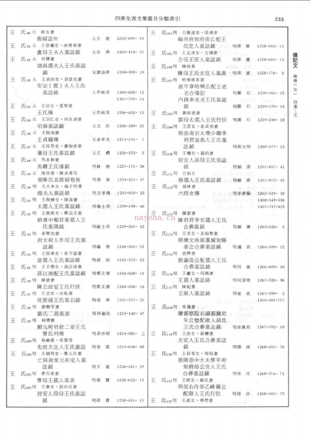 四库全书文集篇目分类索引