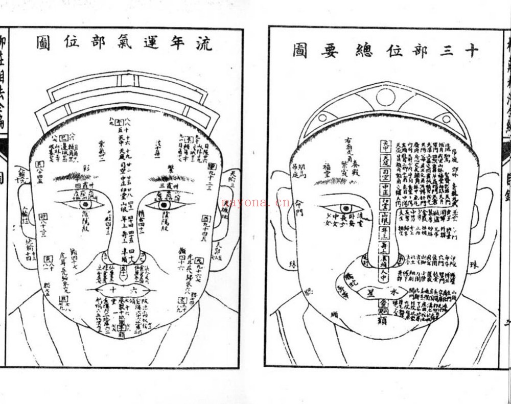 《柳庄相法》PDF电子书（3册PDF电子书）